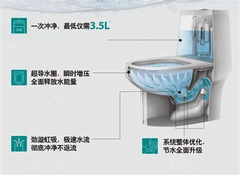 馬桶安裝注意事項|安裝注意事項